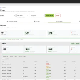 Controvo's Call Quality report showing aggregate MOS scores, call-quality distribution, and a lowest-MOS calls table for a 3CX system