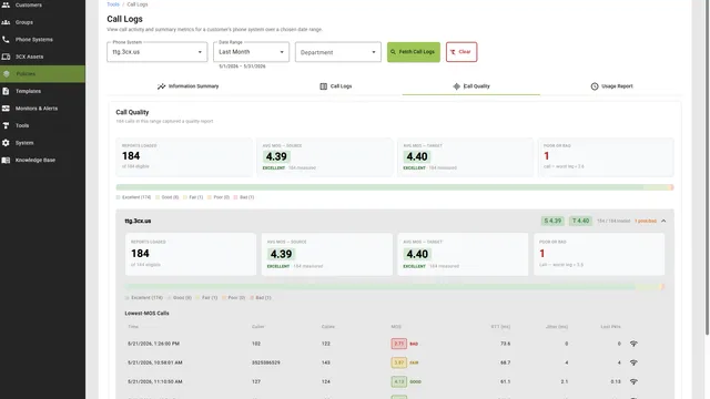 Controvo's Call Quality report showing aggregate MOS scores, call-quality distribution, and a lowest-MOS calls table for a 3CX system