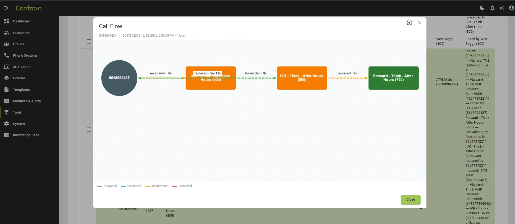 Call Flow dialog showing each leg of a single call, color-coded by outcome with reason labels