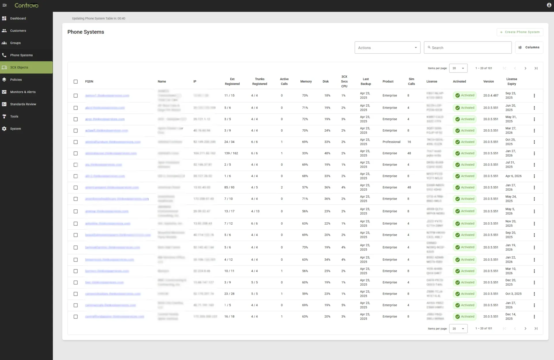 Controvo analytics dashboard showing system health metrics