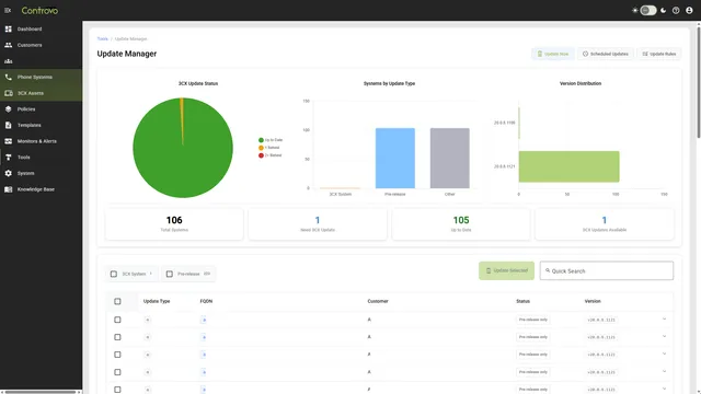 Controvo Update Manager showing 3CX system update controls