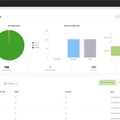 Controvo Backup Manager showing centralized backup status and scheduling controls