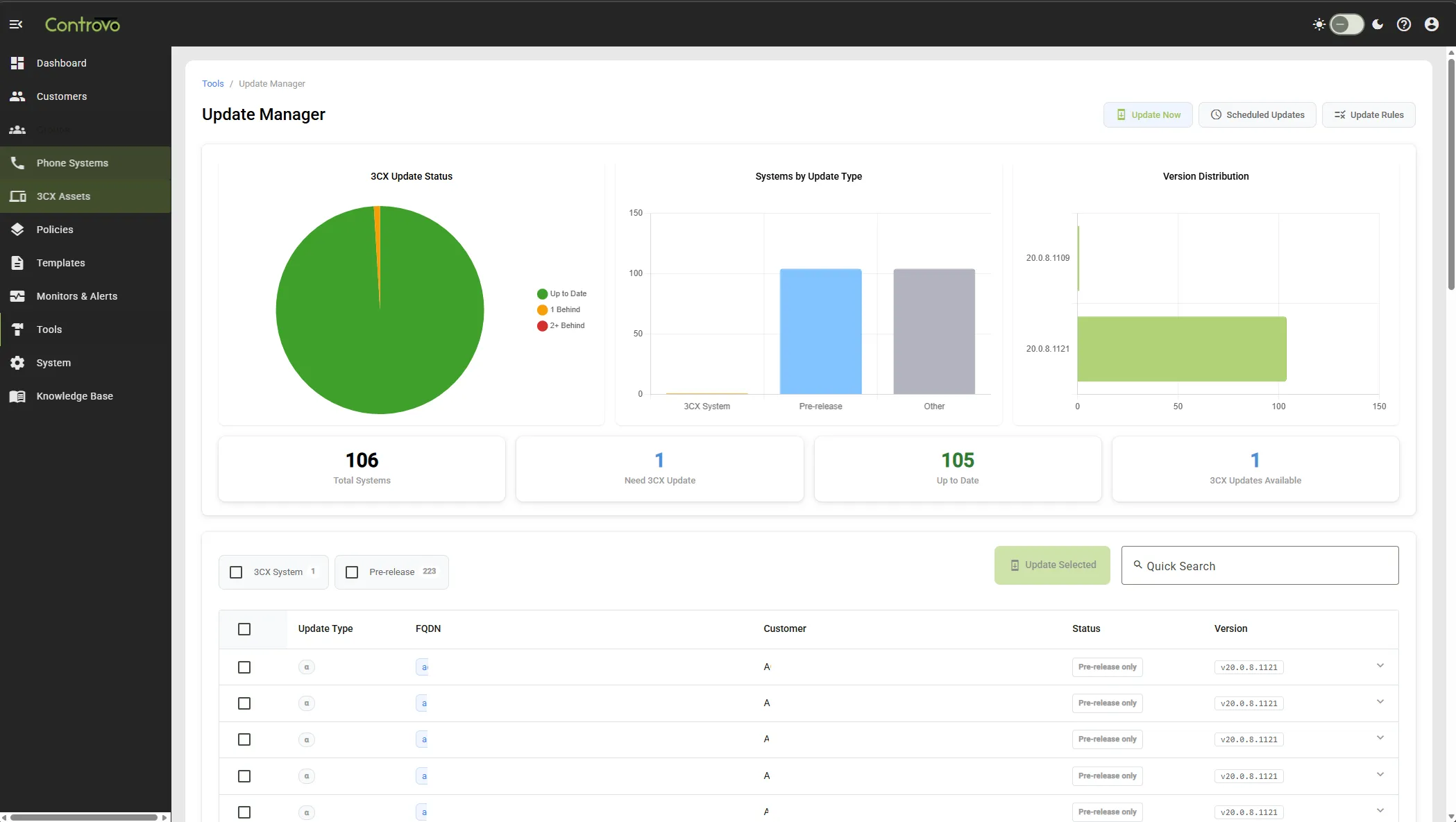 Controvo update manager showing version distribution