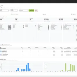 Controvo Call Logs information summary showing total calls, talk time, queue & ring group performance, and call volume trends
