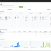 Controvo Call Logs information summary showing total calls, talk time, queue & ring group performance, and call volume trends