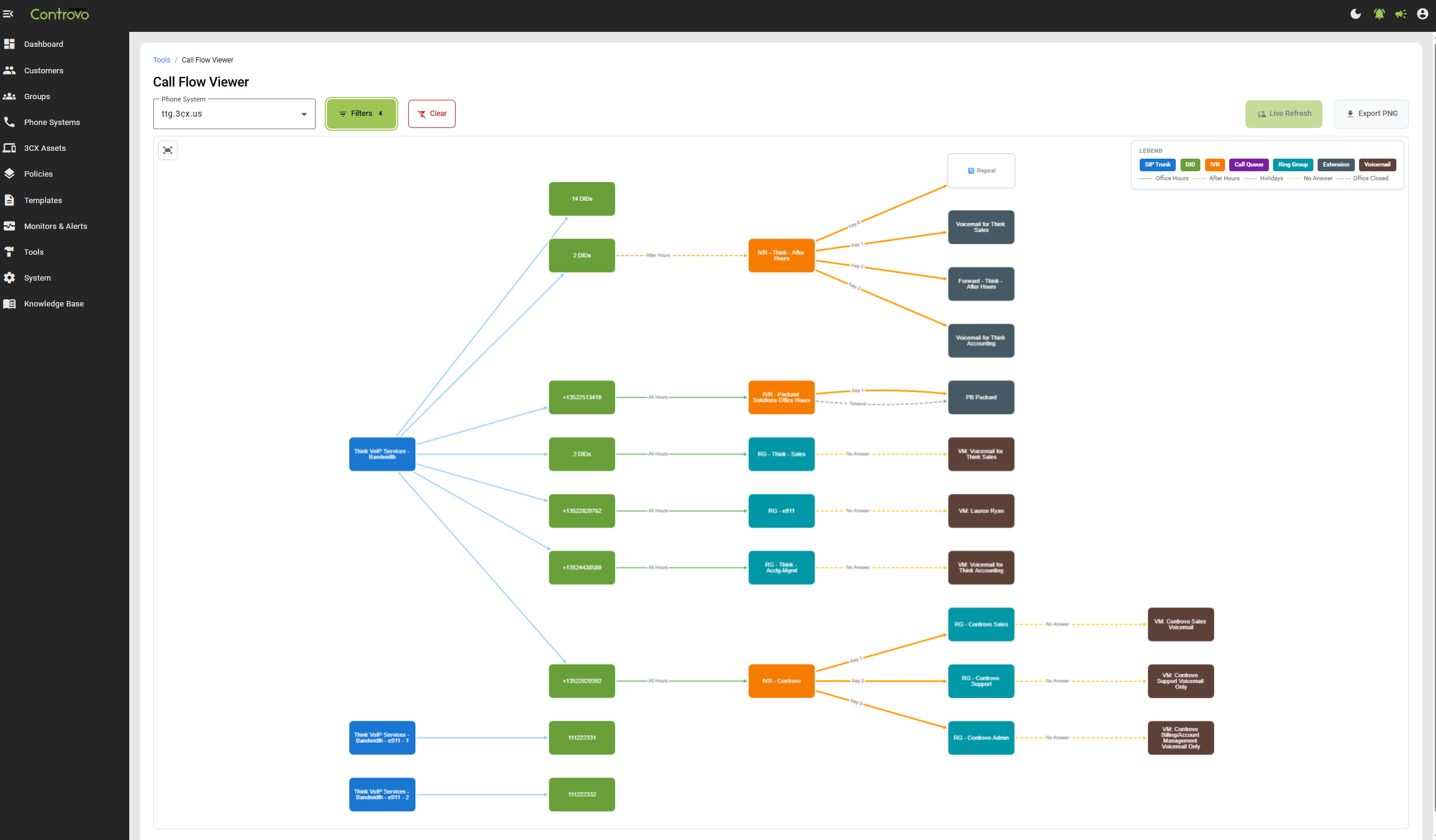Your Client's Call Flow Is a Black Box. Now You Can See It. | Controvo