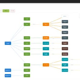 Controvo Call Flow Studio showing interactive visual call routing diagram with IVR nodes, extensions, and call queues