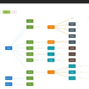 Controvo Call Flow Studio showing interactive visual call routing diagram with IVR nodes, extensions, and call queues