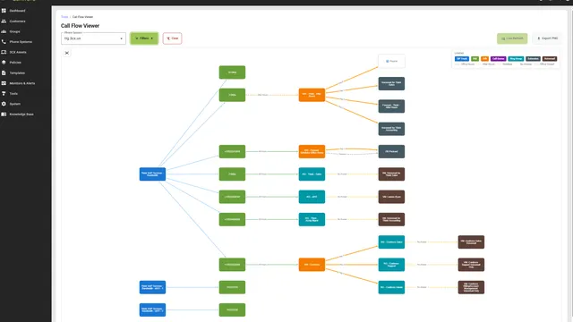 Controvo Call Flow Studio showing interactive visual call routing diagram with IVR nodes, extensions, and call queues