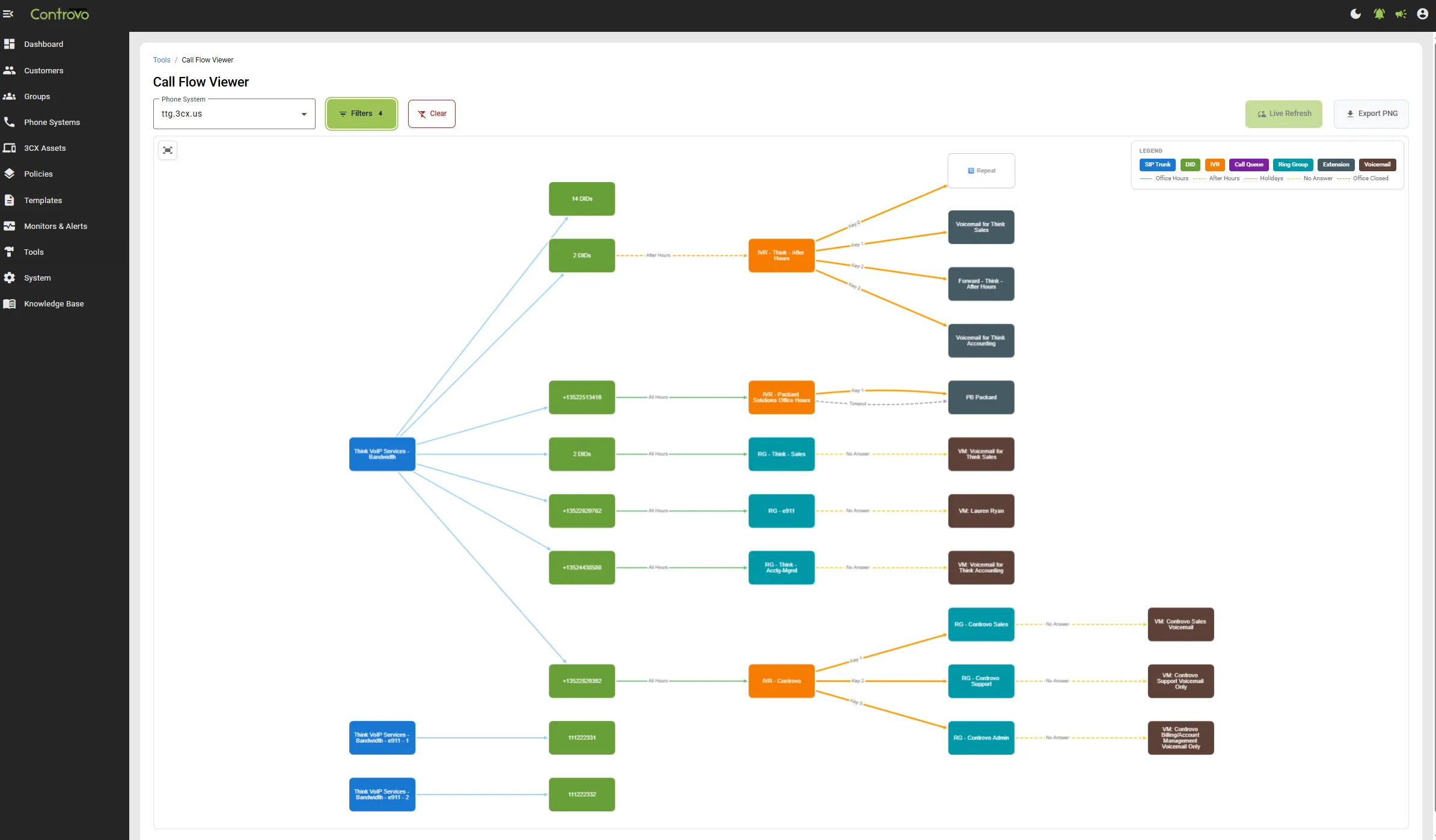 Controvo Call Flow Studio showing visual call routing