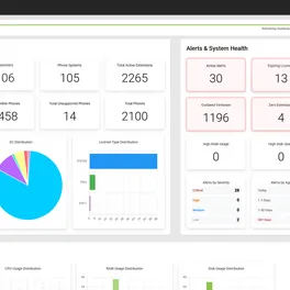 Controvo analytics dashboard showing system health metrics and distribution charts