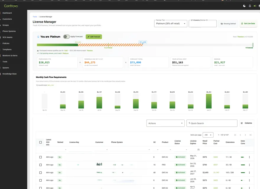 Controvo License Manager showing 3CX partner tier status, monthly cash flow forecast, and license inventory table