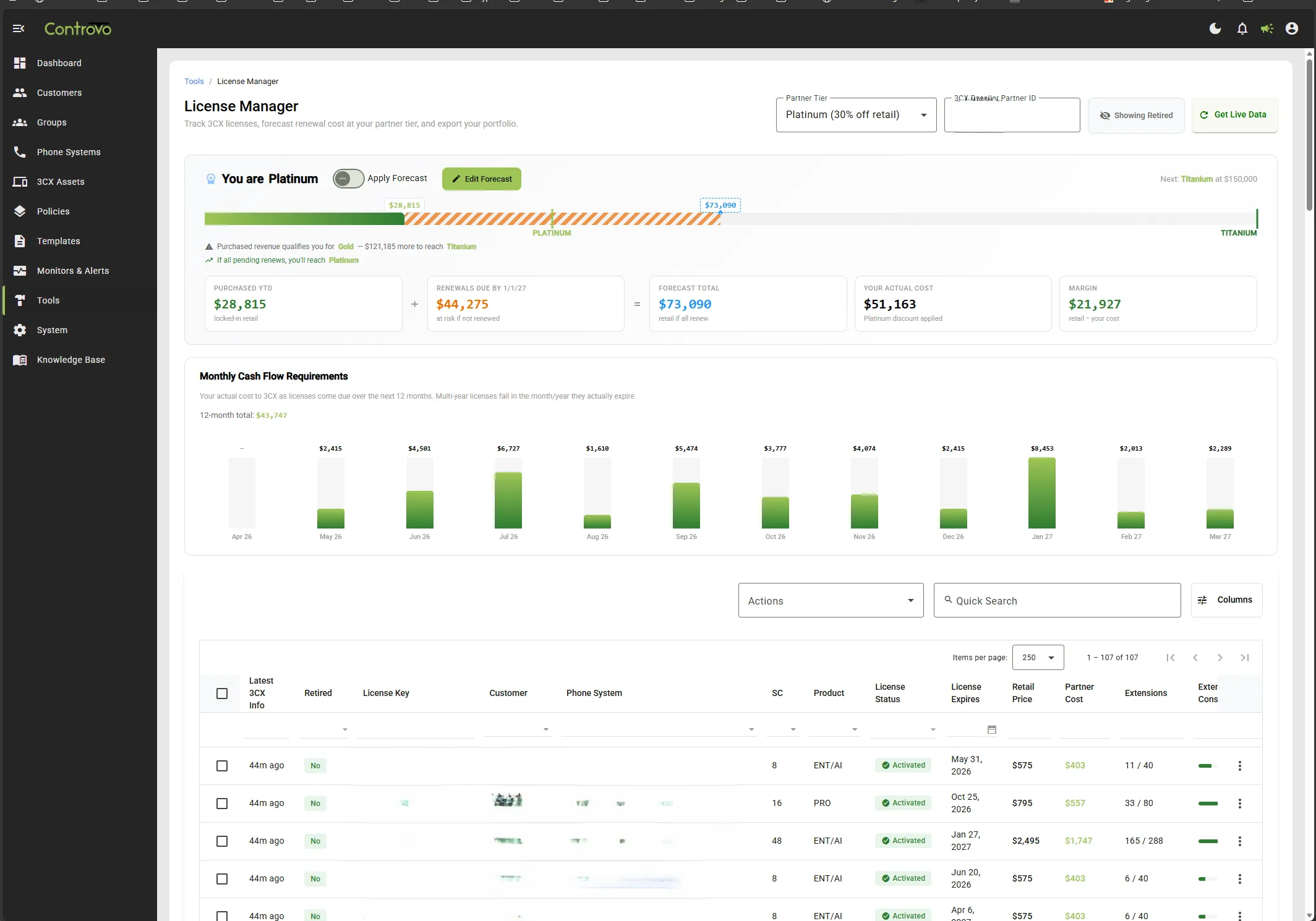 Controvo License Manager showing 3CX partner status, cash flow forecast, and license inventory